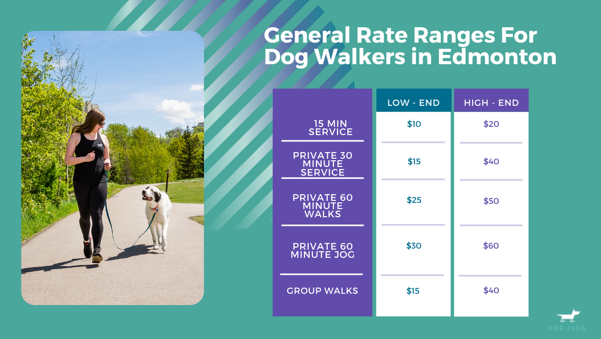 General Rate Ranges For Dog Walkers in Edmonton